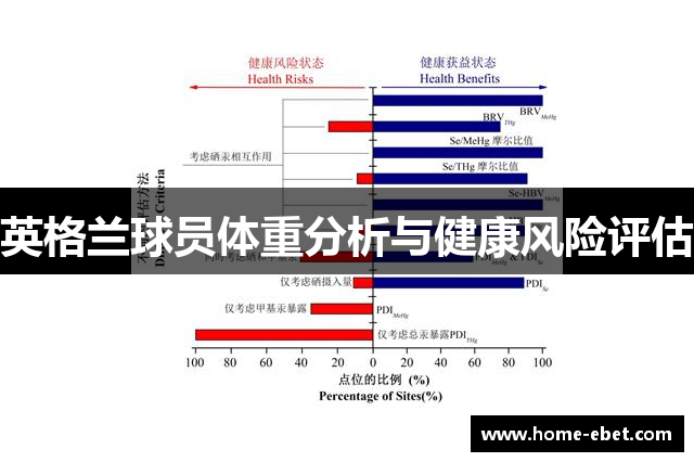 英格兰球员体重分析与健康风险评估