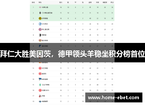 拜仁大胜美因茨，德甲领头羊稳坐积分榜首位